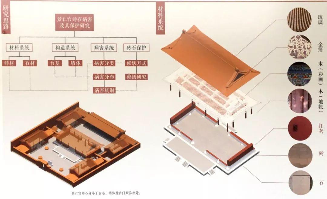 19同济历史建筑保护专业毕设展 | 故宫、景仁宫、东岳庙、黄埔老街坊