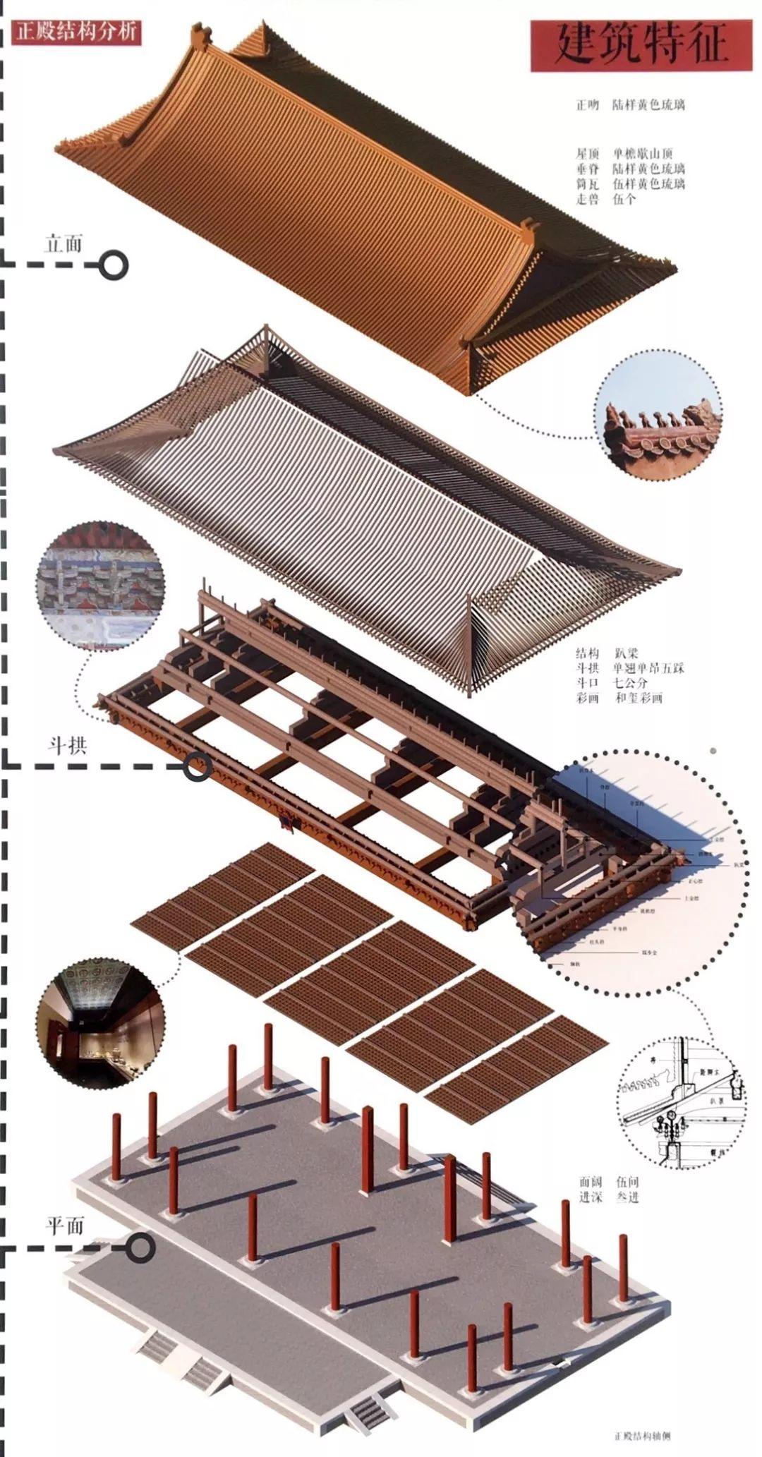 19同济历史建筑保护专业毕设展 | 故宫、景仁宫、东岳庙、黄埔老街坊