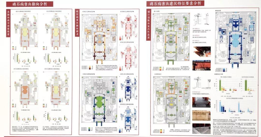 19同济历史建筑保护专业毕设展 | 故宫、景仁宫、东岳庙、黄埔老街坊
