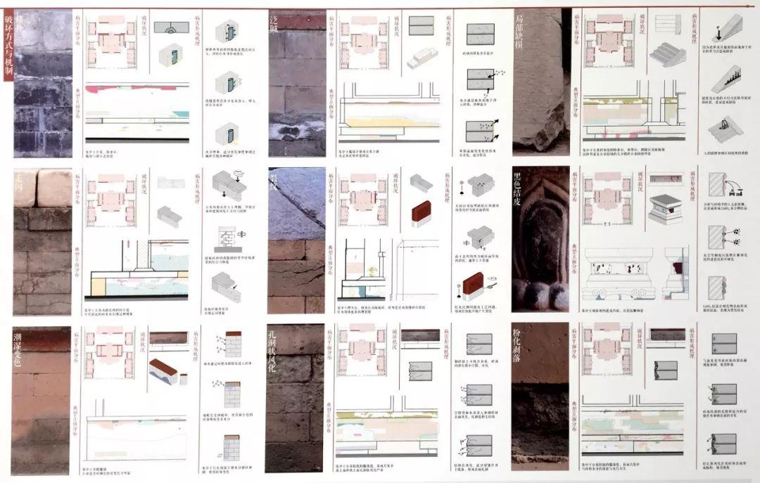 19同济历史建筑保护专业毕设展 | 故宫、景仁宫、东岳庙、黄埔老街坊