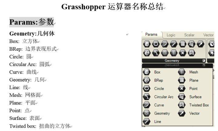 怎样快速学习rhino和grasshopper？