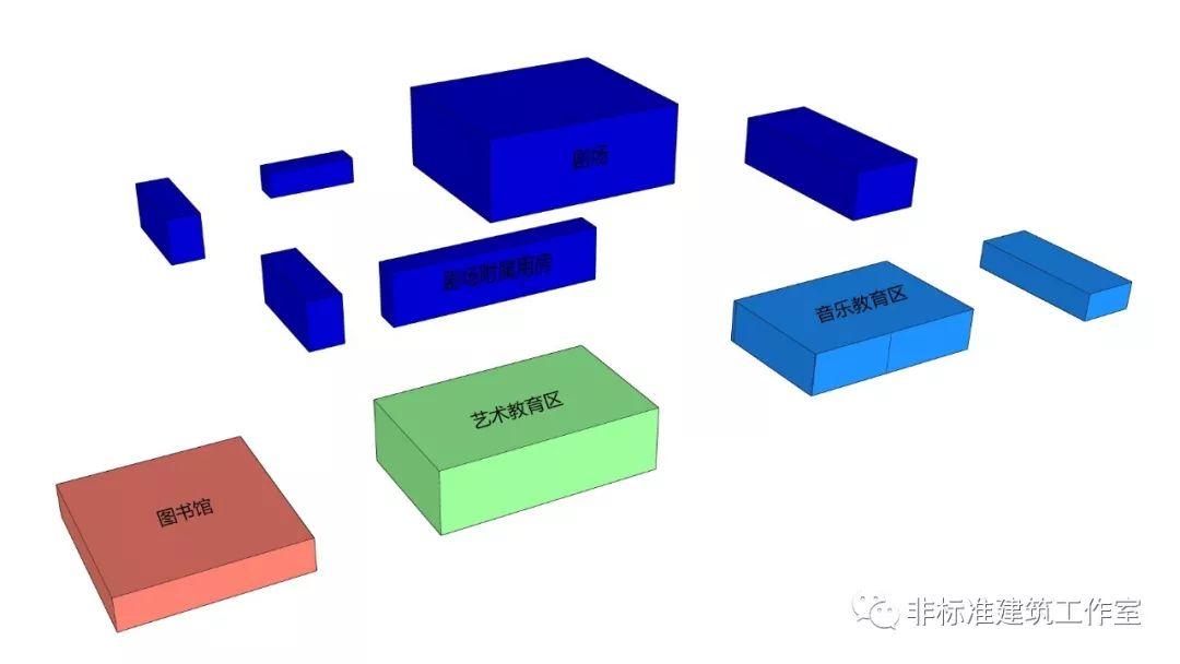 很多方案，不过是在自己感动自己