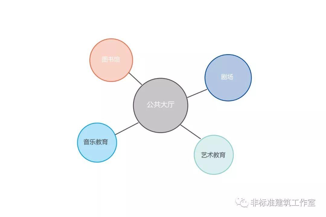 很多方案，不过是在自己感动自己