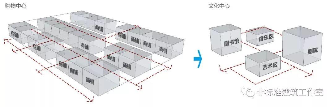 很多方案，不过是在自己感动自己