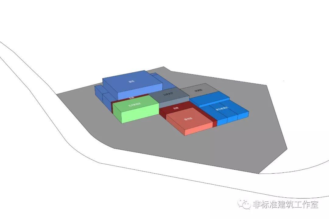 很多方案，不过是在自己感动自己