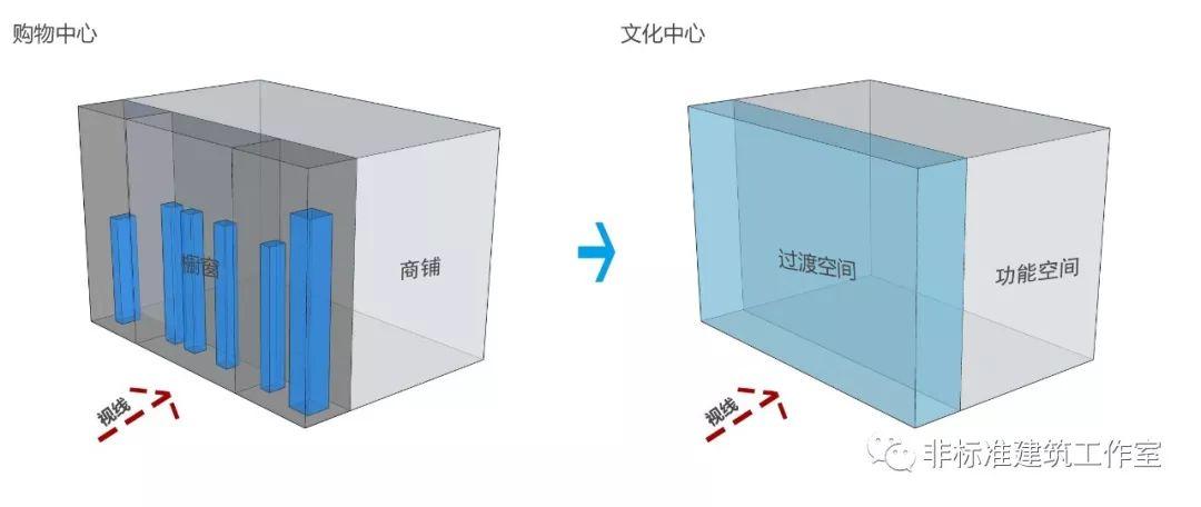 很多方案，不过是在自己感动自己
