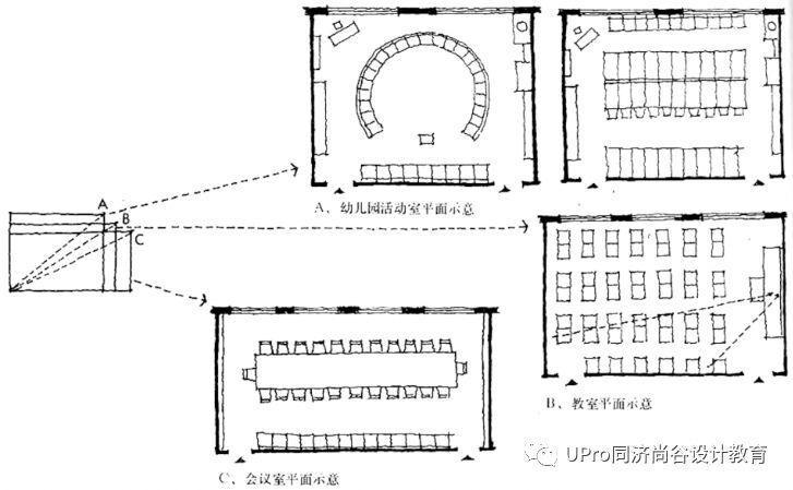 同济保研夏令营快题公开课01：建筑中的功能与空间设计