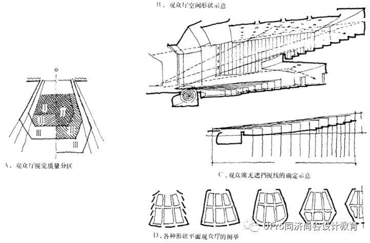 同济保研夏令营快题公开课01：建筑中的功能与空间设计