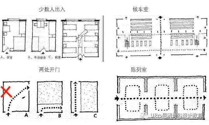同济保研夏令营快题公开课01：建筑中的功能与空间设计