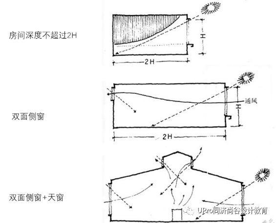 同济保研夏令营快题公开课01：建筑中的功能与空间设计