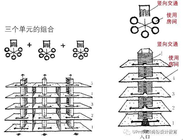 同济保研夏令营快题公开课01：建筑中的功能与空间设计