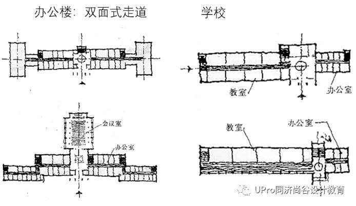 同济保研夏令营快题公开课01：建筑中的功能与空间设计