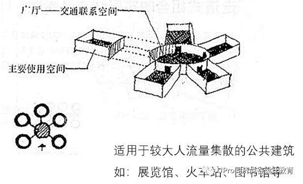 同济保研夏令营快题公开课01：建筑中的功能与空间设计