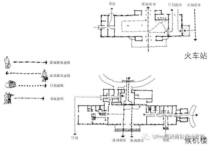 同济保研夏令营快题公开课01：建筑中的功能与空间设计