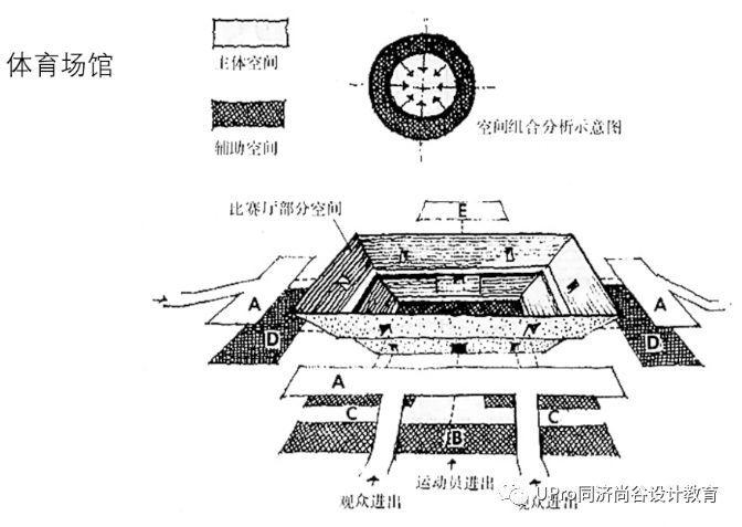 同济保研夏令营快题公开课01：建筑中的功能与空间设计