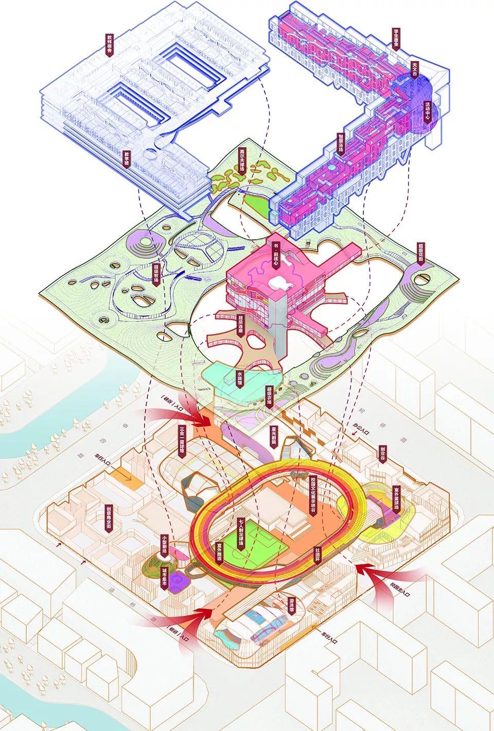 超级校园-同济大学建筑与城市规划学院优秀毕业设计