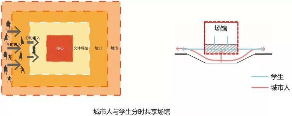 超级校园-同济大学建筑与城市规划学院优秀毕业设计