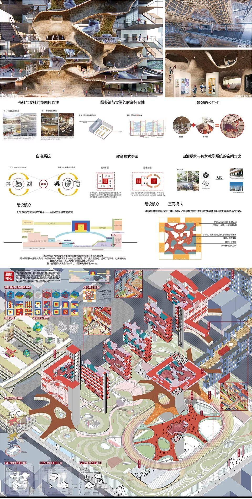 超级校园-同济大学建筑与城市规划学院优秀毕业设计