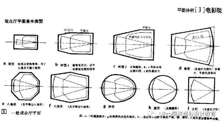 同济保研夏令营快题公开课02：常见功能性建筑设计