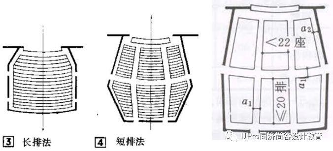 同济保研夏令营快题公开课02：常见功能性建筑设计