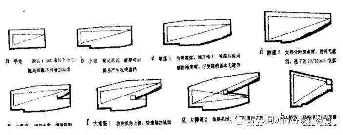 同济保研夏令营快题公开课02：常见功能性建筑设计