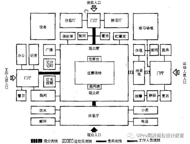 同济保研夏令营快题公开课02：常见功能性建筑设计