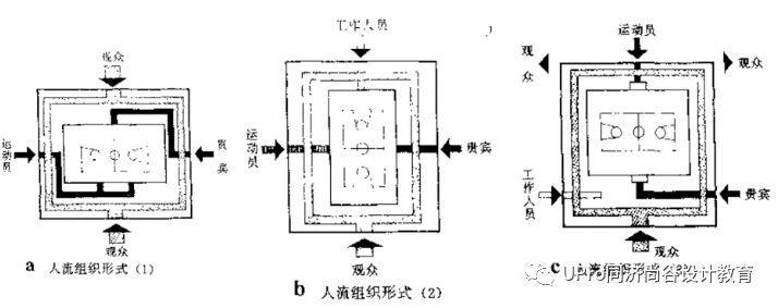 同济保研夏令营快题公开课02：常见功能性建筑设计