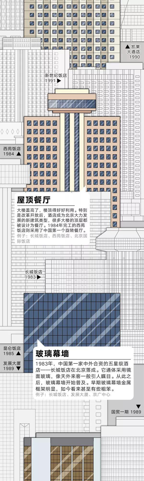 是它们，决定了帝都的颜值