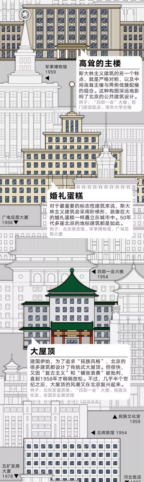 是它们，决定了帝都的颜值