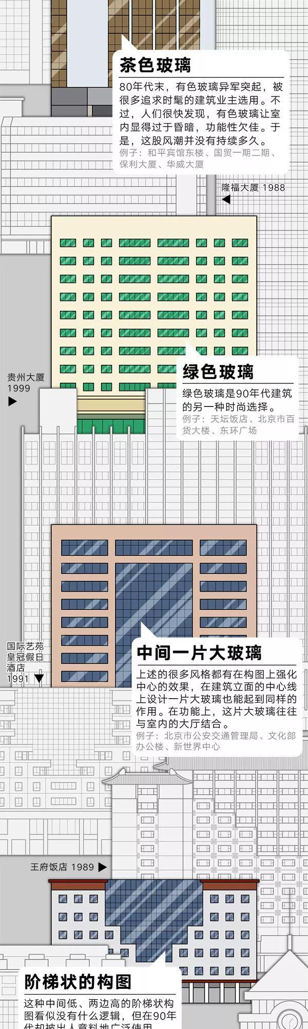 是它们，决定了帝都的颜值