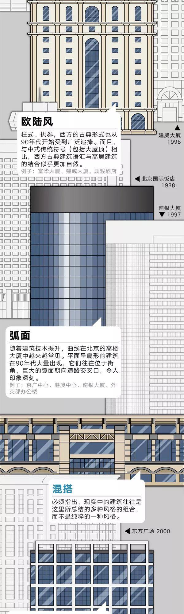 是它们，决定了帝都的颜值