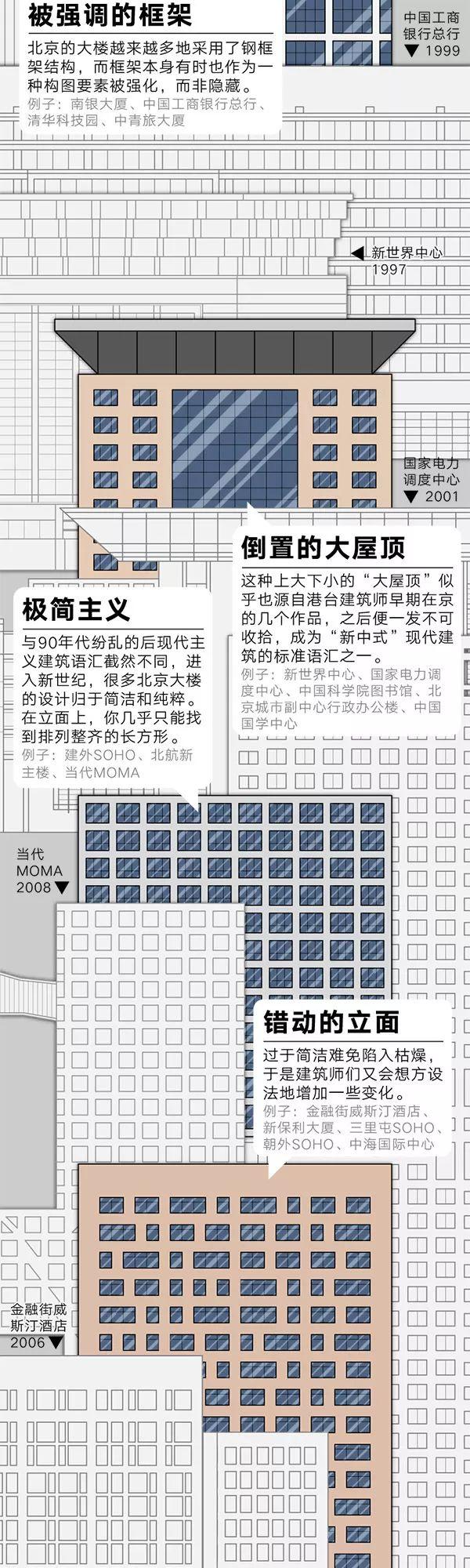 是它们，决定了帝都的颜值