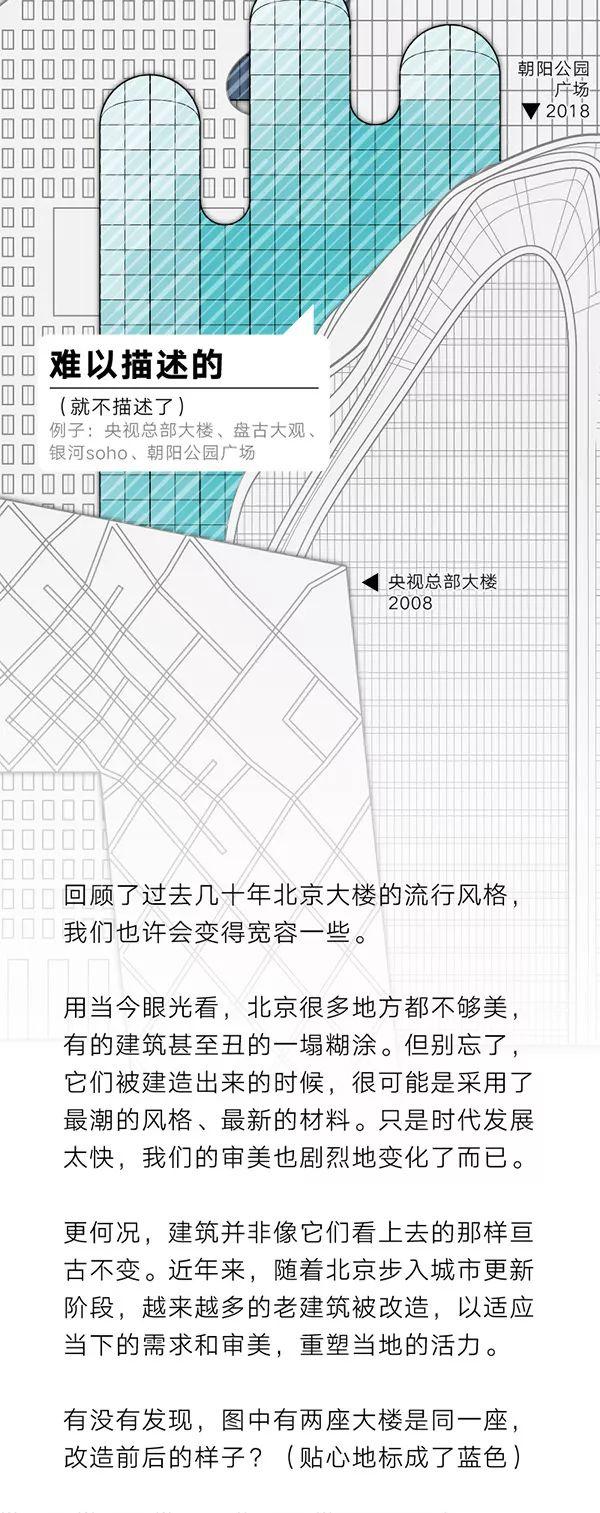 是它们，决定了帝都的颜值