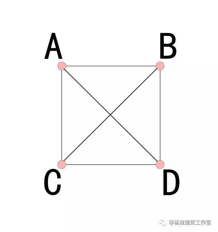 嘘~建筑师正在规划师地里偷摸又疯狂的薅羊毛