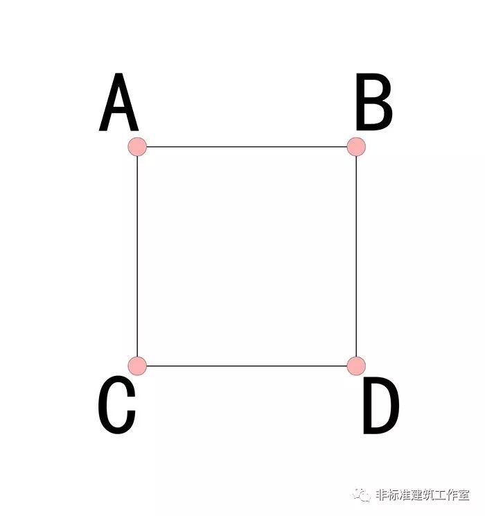 嘘~建筑师正在规划师地里偷摸又疯狂的薅羊毛