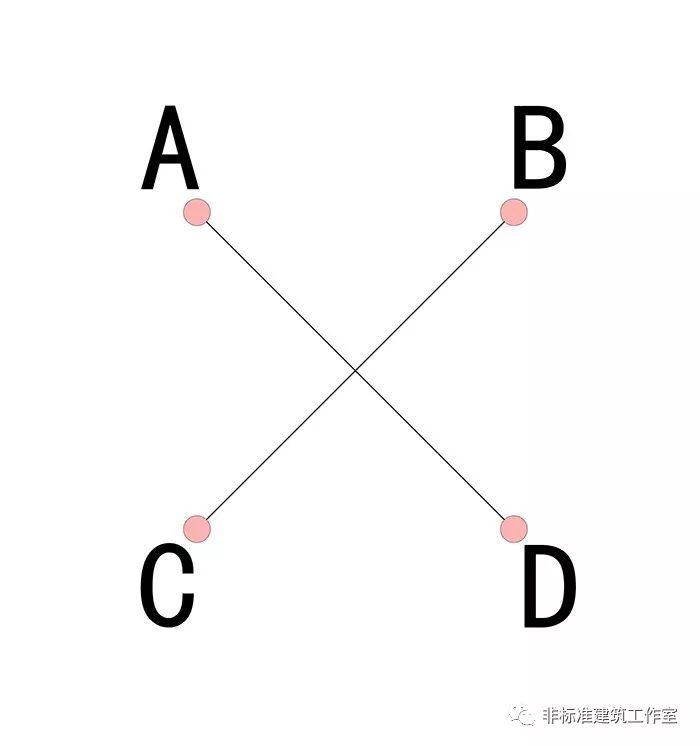 嘘~建筑师正在规划师地里偷摸又疯狂的薅羊毛