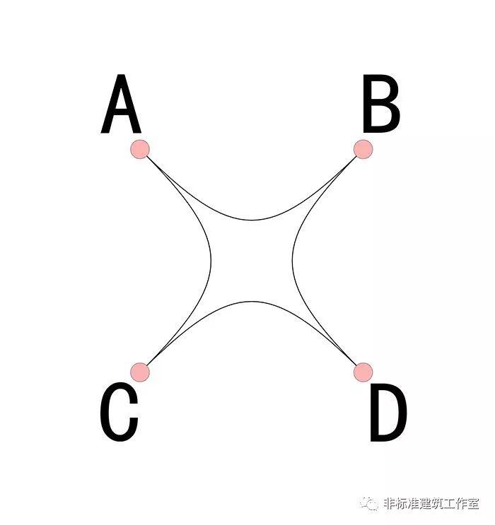 嘘~建筑师正在规划师地里偷摸又疯狂的薅羊毛
