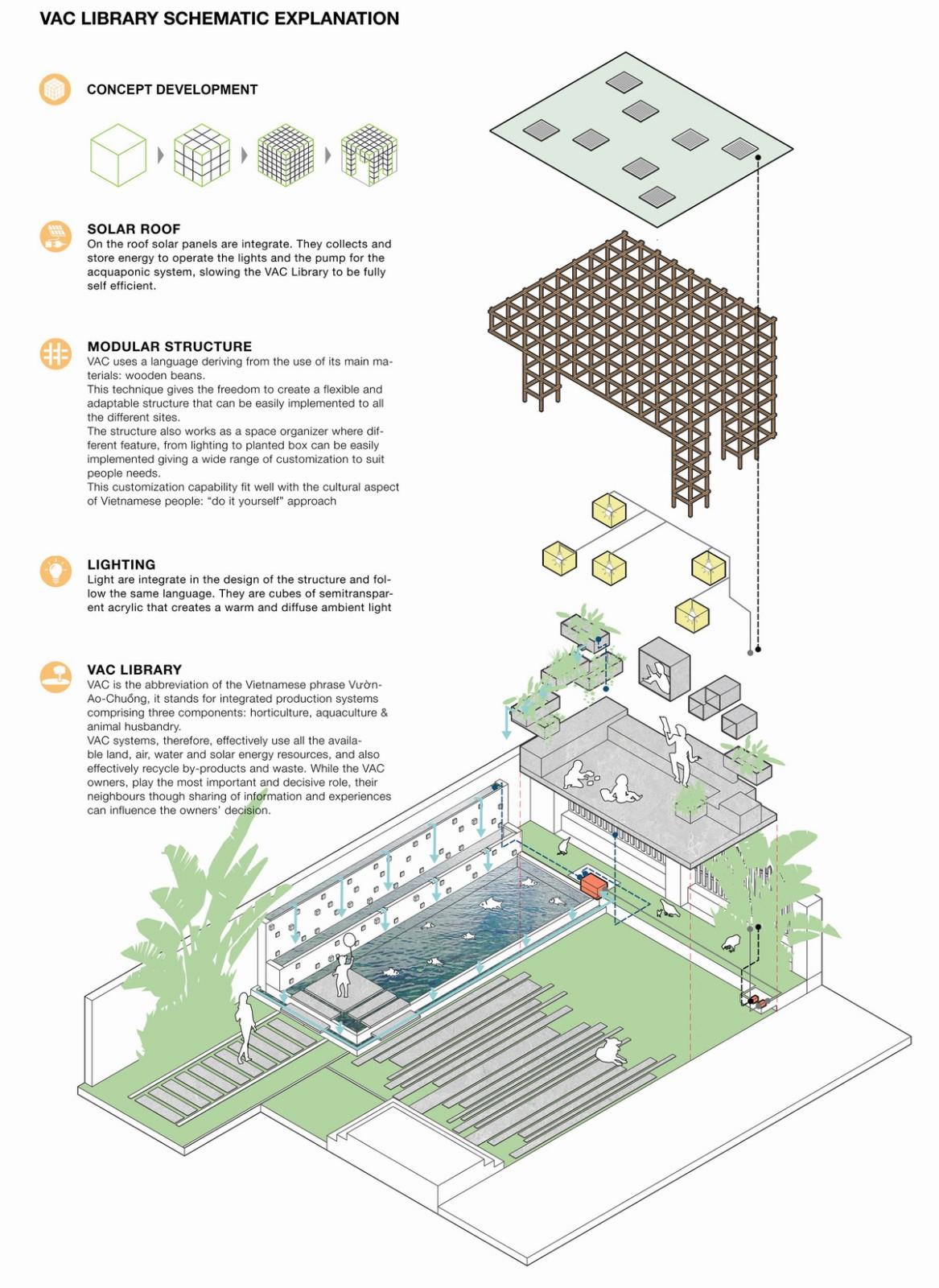 参与农业循环的零碳图书馆：Vac 图书馆 / Farming Architects