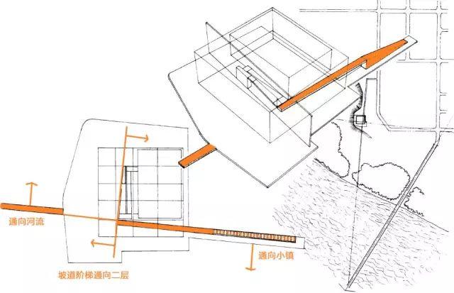 理查德·迈耶 ——​ The Atheneum 社区文化馆 | 案例分析