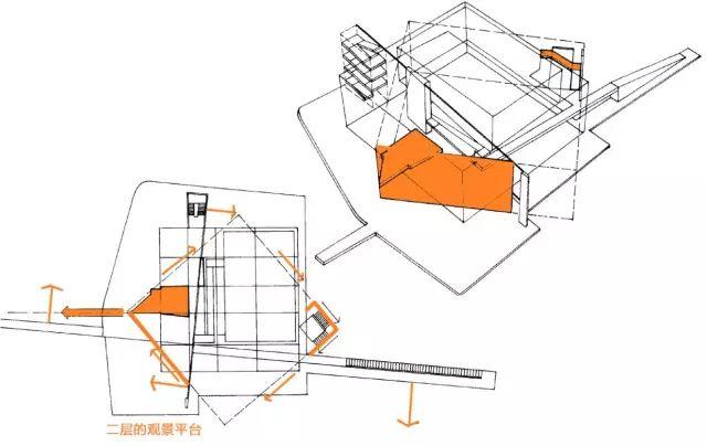 理查德·迈耶 ——​ The Atheneum 社区文化馆 | 案例分析