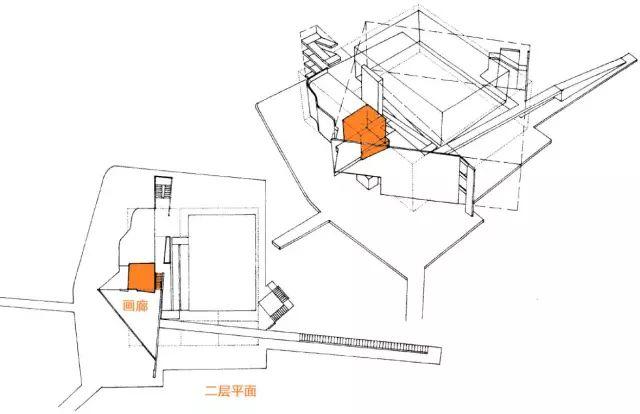 理查德·迈耶 ——​ The Atheneum 社区文化馆 | 案例分析