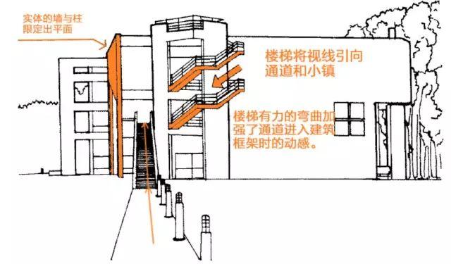 理查德·迈耶 ——​ The Atheneum 社区文化馆 | 案例分析