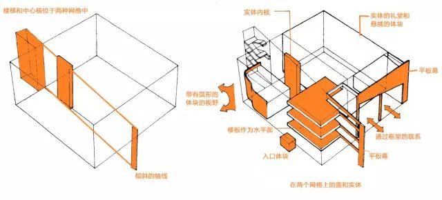理查德·迈耶 ——​ The Atheneum 社区文化馆 | 案例分析
