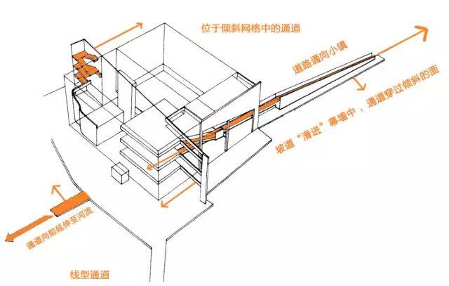 理查德·迈耶 ——​ The Atheneum 社区文化馆 | 案例分析