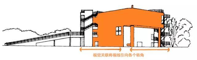 理查德·迈耶 ——​ The Atheneum 社区文化馆 | 案例分析