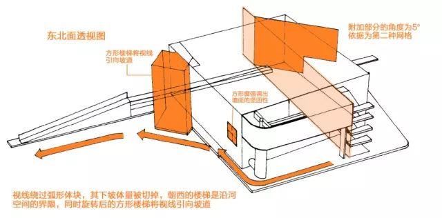 理查德·迈耶 ——​ The Atheneum 社区文化馆 | 案例分析