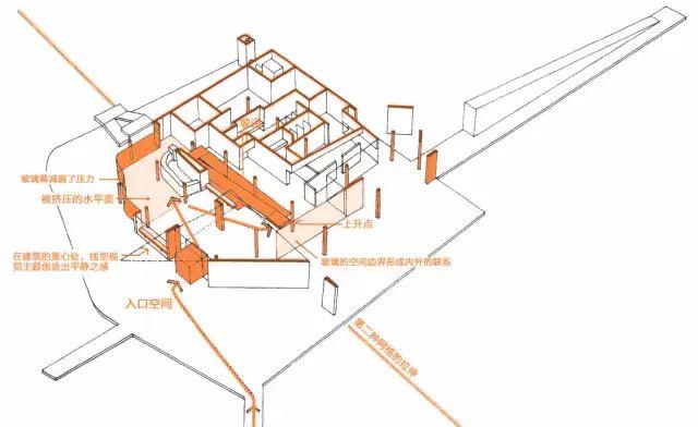 理查德·迈耶 ——​ The Atheneum 社区文化馆 | 案例分析