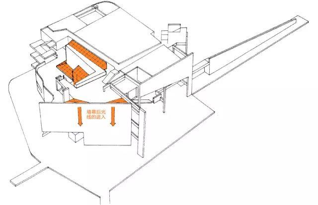 理查德·迈耶 ——​ The Atheneum 社区文化馆 | 案例分析