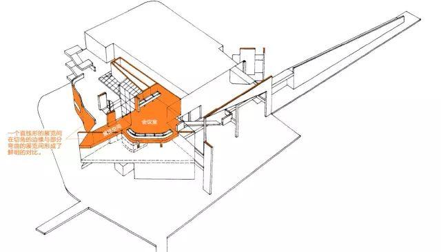 理查德·迈耶 ——​ The Atheneum 社区文化馆 | 案例分析