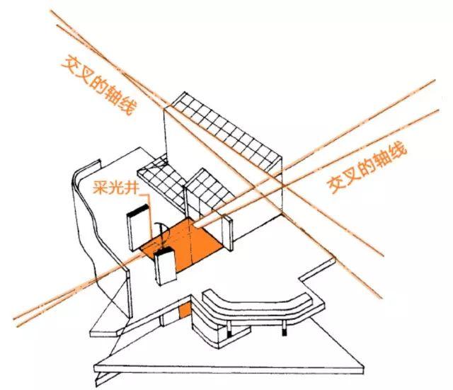 理查德·迈耶 ——​ The Atheneum 社区文化馆 | 案例分析